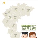 충북 연합뉴스