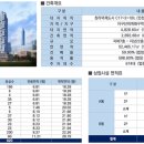리치웨이브