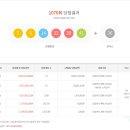 세븐일레븐 부산가야한신점 이미지