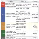 간호과정과비판적사고 | 프셉마음 응급실편 응급실기본처치 정리