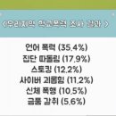 상아유치원 이미지