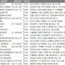 지에스(GS)25 내동굿모닝 이미지