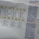 한자능력자격증(3급) | [자격증] 상공회의소 한자3급 / 1트 합격후기 / 하루 벼락치기 / 독학공부법 / 교재구입은 비추