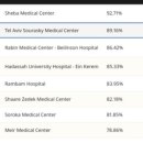 탑헬스케어 이미지
