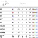 아이본 동물병원 이미지