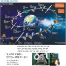나라개발