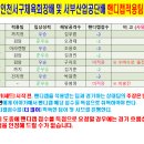 제1회 인천서구체육회장배 및 서부산업공단배 핸디캡적용팀 공지 이미지