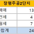 장평2차주공아파트 이미지