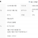 마포대림1차(3개동) 이미지