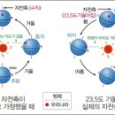 해뜨는 바다 하우스 | [울산나들이]한반도에서 새해 가장 먼저 뜨는 일출 명소 여행 후기: 여름에는 호미곶? 이유가?