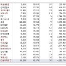 [2017년 6월 21일 수 - 모닝증시핵심 매일체크] (매일 아침 5분, 주식시장의 핵심 정보와 흐름 파악하기 - 흐름을 알아야 기회를 놓치지 않습니다 !!!) 이미지