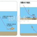 채비
