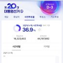 유천동행정복지센터 네이버블로그