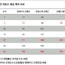 서호건설산업 이미지