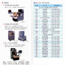 (주)디젤서비스코리아 이미지