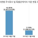 더이앤엠 주식회사
