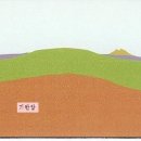 표선리-2 이미지