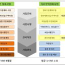 우리부분정비 이미지