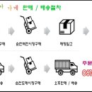 부자청과 - 부천시 원미구 석천로44번길 51 | 부자청과