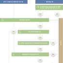 세무회계우리유호진세무사 이미지