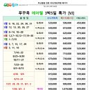 베스트여행사 - 성북구 종암로 105 | 베스트여행사