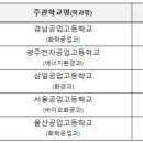가나다 인력 이미지