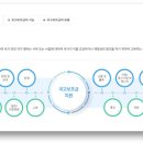 김영희 행정사 이미지