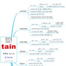 인도-유럽어(영어 maintain,sustain,contain의 -tain,-tin,-ten)에서 온 한자음 撑버틸,탱(지탱하다) 이미지