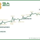 화북정수장