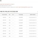 대주아파트 상가동 이미지