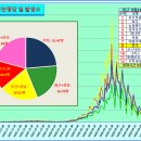 ﻿코로나19 발생현황, 예방접종 현황[5월29일(일요일)현재] 이미지