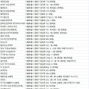 성모안경박사 네이버블로그