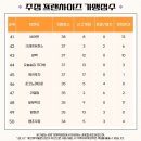 한스비어&포차 네이버블로그