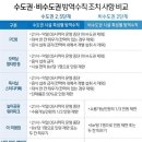 금지미용실