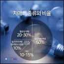 해피뷰병원 이미지