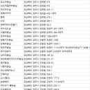 까까중미용실