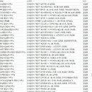 힘찬행정심판사무소 | 인천 계양 행정사사무소