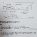 이*석 Daum카페