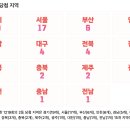 GS25연수세원점 | 로또 1219회 2등 당첨 지역 및 2등 당첨 판매점