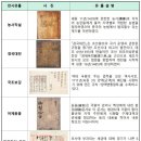 국립조세박물관 이미지