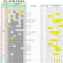 (주)코리아세븐 안산고잔행운점 | 915회 로또당첨번호 1등 35억원씩 당첨된 915회당첨판매점 주소 916회예상번호