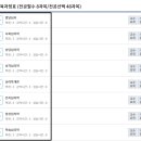 [학점은행제] 심리학개론 이미지