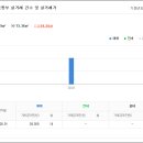 동서화성 이미지