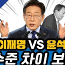 이재명 VS 윤석열 수준 차이 보라 이미지