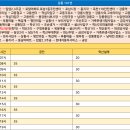 노암현대아파트 앞 이미지