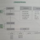 시루영농조합 이미지