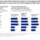 Agtech: 농민 입양 딜레마 분석 이미지