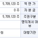 이노클주