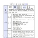 (재)우체국금융개발원 티스토리