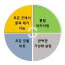하이라인닷넷주